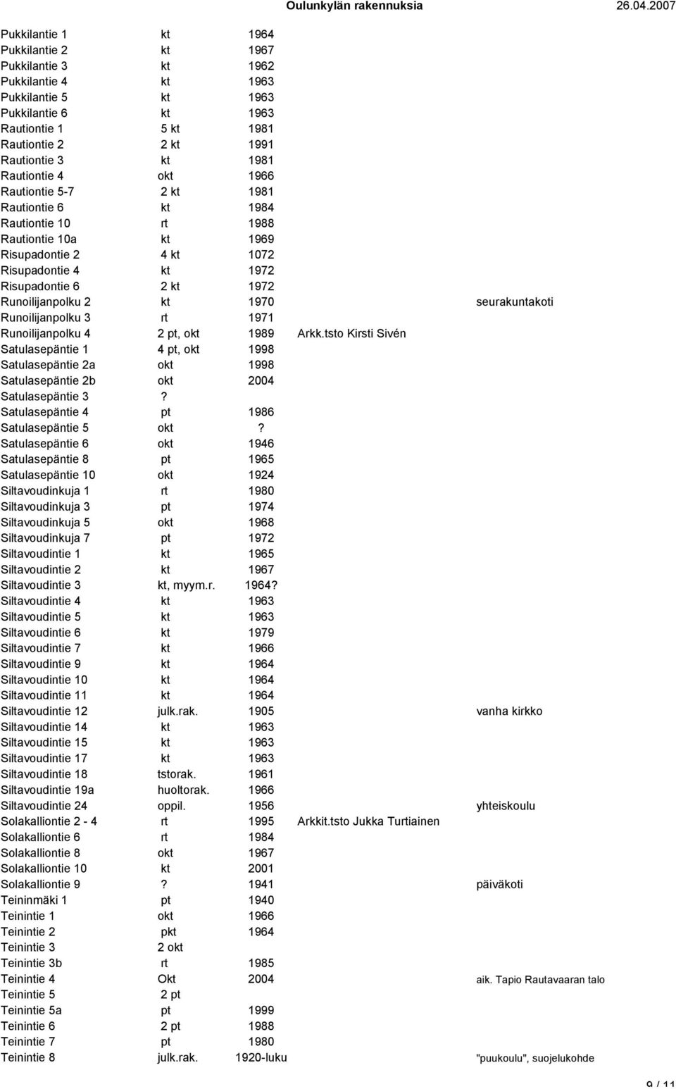 kt 1970 seurakuntakoti Runoilijanpolku 3 rt 1971 Runoilijanpolku 4 2 pt, 1989 Arkk.tsto Kirsti Sivén Satulasepäntie 1 4 pt, 1998 Satulasepäntie 2a 1998 Satulasepäntie 2b 2004 Satulasepäntie 3?