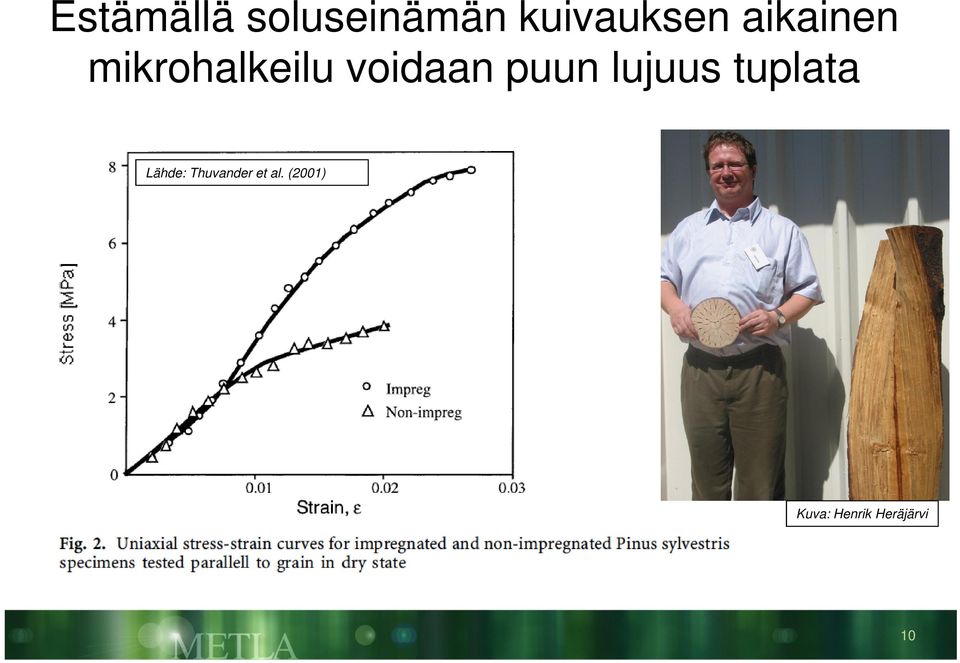 lujuus tuplata Lähde: Thuvander et