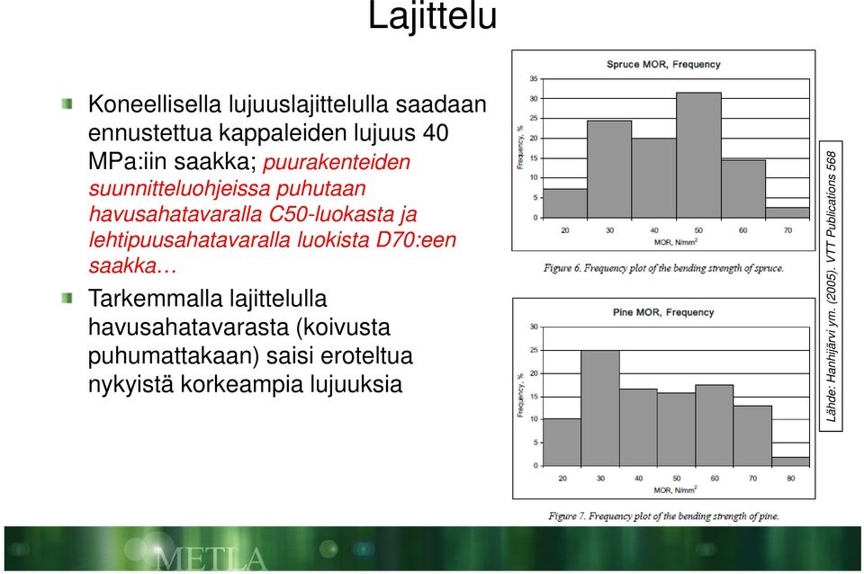 lehtipuusahatavaralla luokista D70:een saakka Tarkemmalla lajittelulla havusahatavarasta