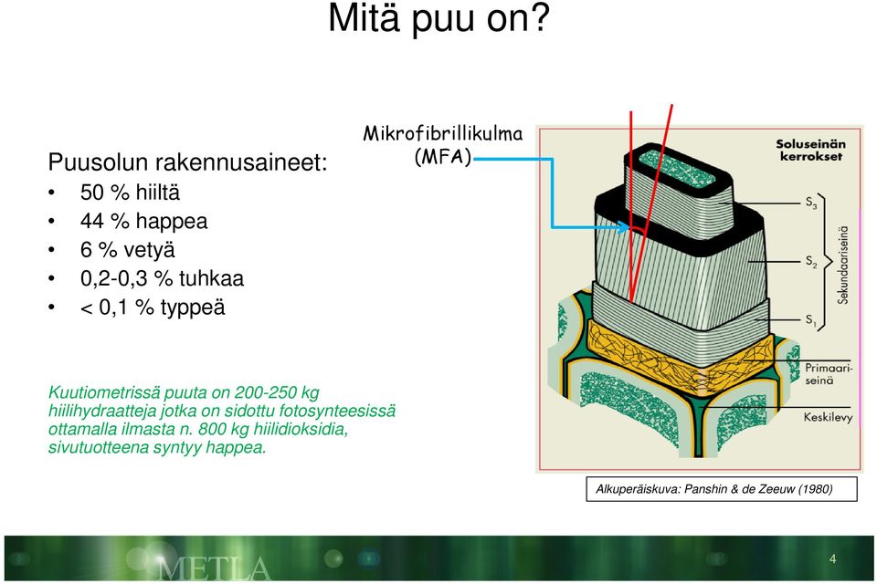 % typpeä Mikrofibrillikulma (MFA) Kuutiometrissä puuta on 200-250 kg