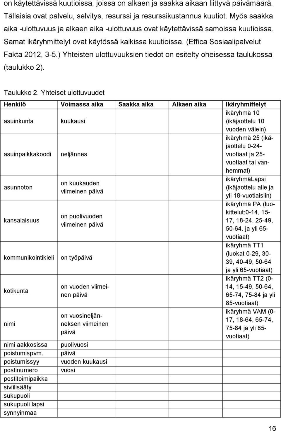 ) Yhteisten ulottuvuuksien tiedot on esitelty oheisessa taulukossa (taulukko 2). Taulukko 2.