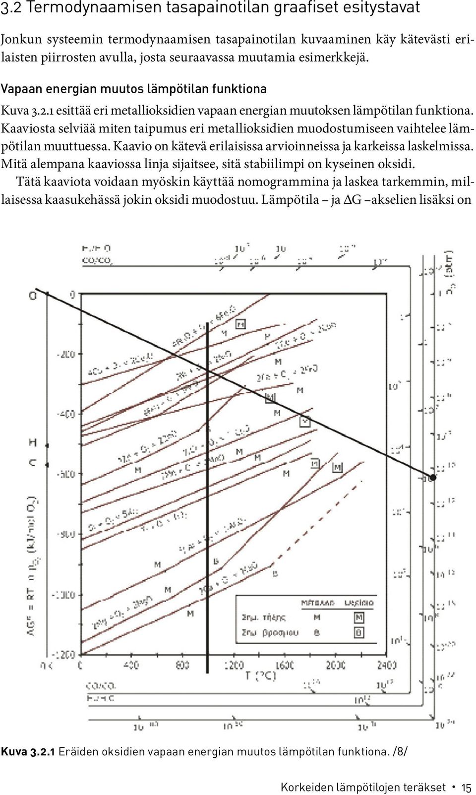 Kaaviosta selviää miten taipumus eri metallioksidien muodostumiseen vaihtelee lämpötilan muuttuessa. Kaavio on kätevä erilaisissa arvioinneissa ja karkeissa laskelmissa.