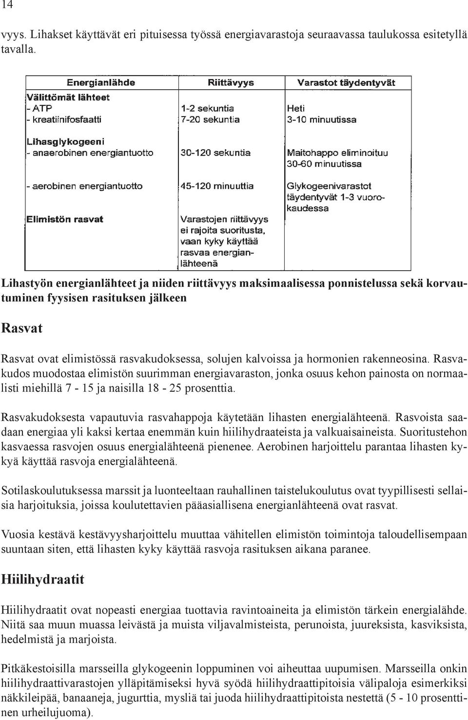 hormonien rakenneosina. Rasvakudos muodostaa elimistön suurimman energiavaraston, jonka osuus kehon painosta on normaalisti miehillä 7-15 ja naisilla 18-25 prosenttia.