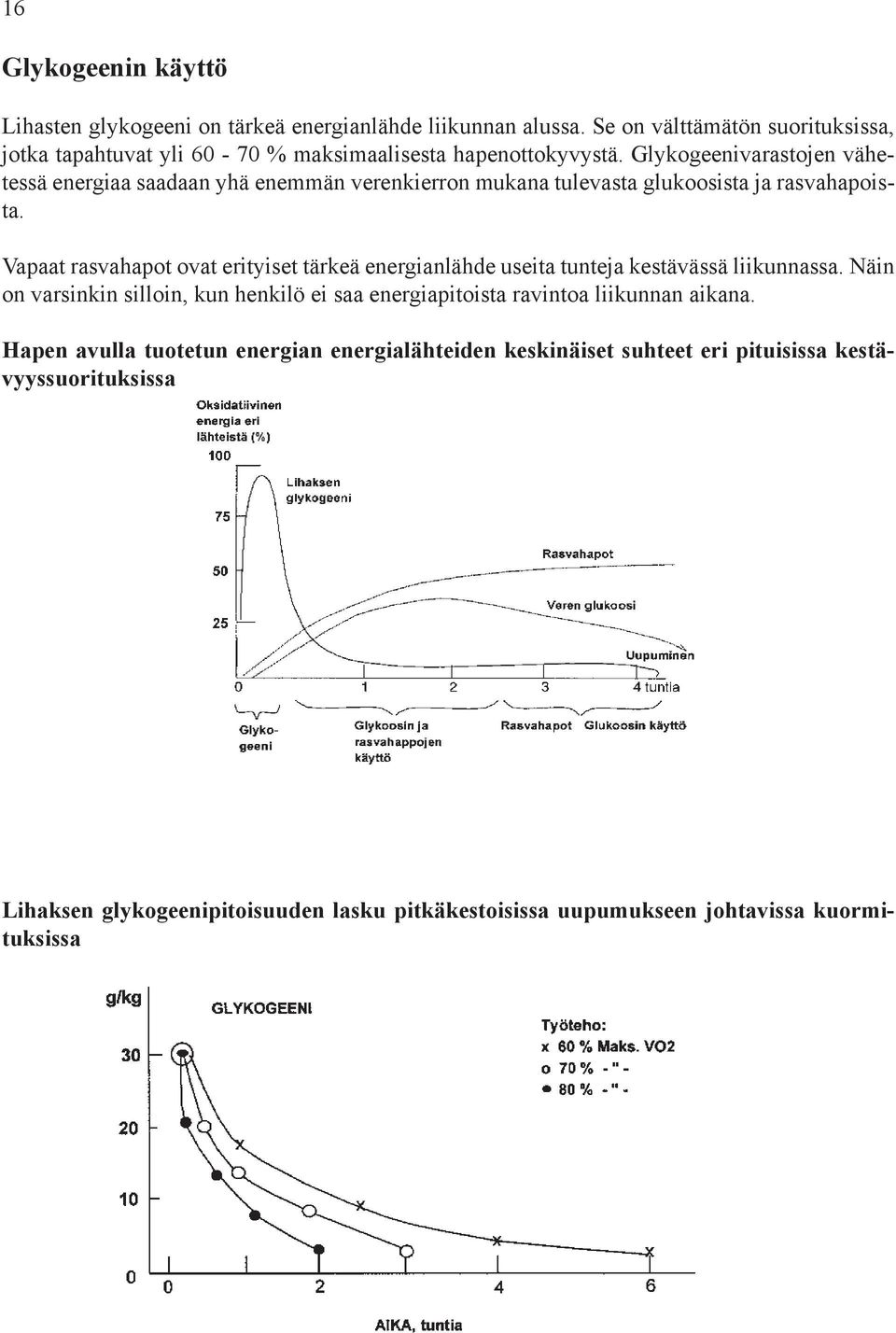 Glykogeenivarastojen vähetessä energiaa saadaan yhä enemmän verenkierron mukana tulevasta glukoosista ja rasvahapoista.