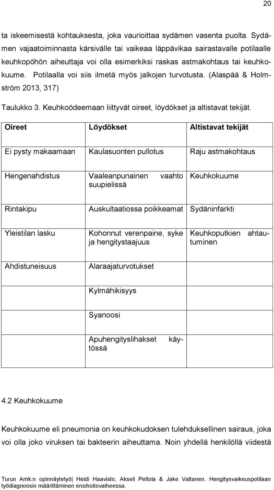 Potilaalla voi siis ilmetä myös jalkojen turvotusta. (Alaspää & Holmström 2013, 317) Taulukko 3. Keuhkoödeemaan liittyvät oireet, löydökset ja altistavat tekijät.