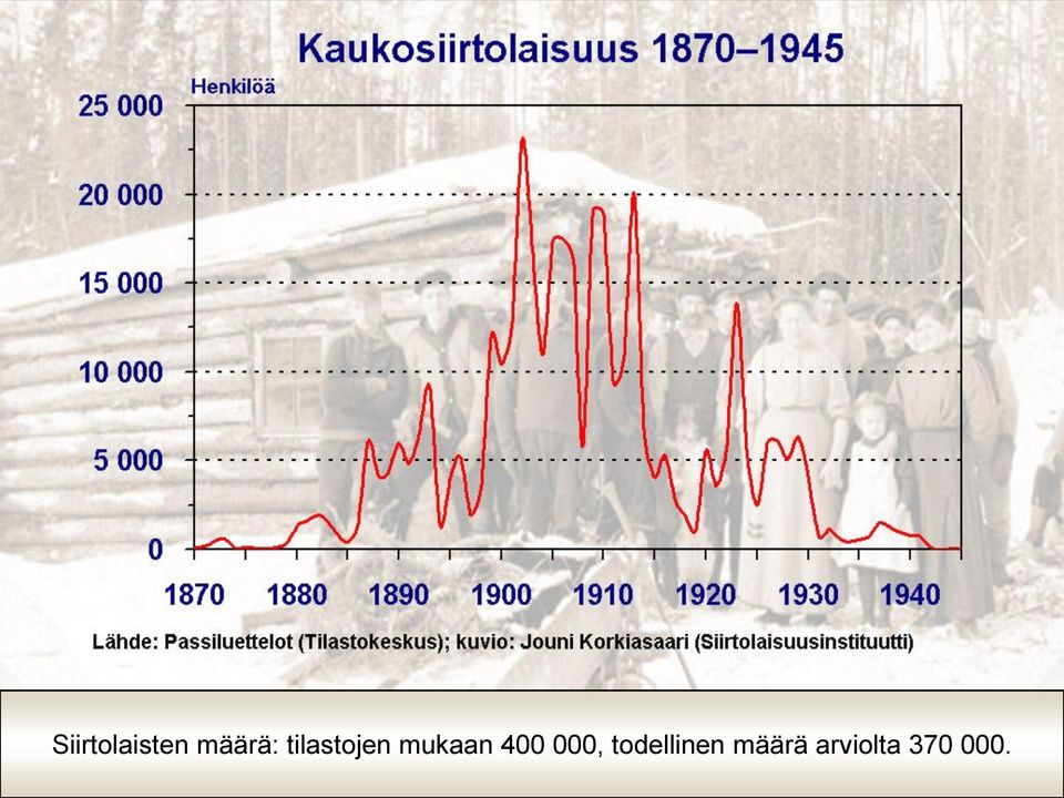 400 000, todellinen