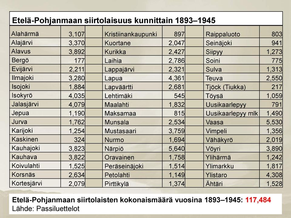 Jalasjärvi 4,079 Maalahti 1,832 Uusikaarlepyy 791 Jepua 1,190 Maksamaa 815 Uusikaarlepyy mlk 1,490 Jurva 1,762 Munsala 2,534 Vaasa 5,530 Karijoki 1,254 Mustasaari 3,759 Vimpeli 1,356 Kaskinen 324