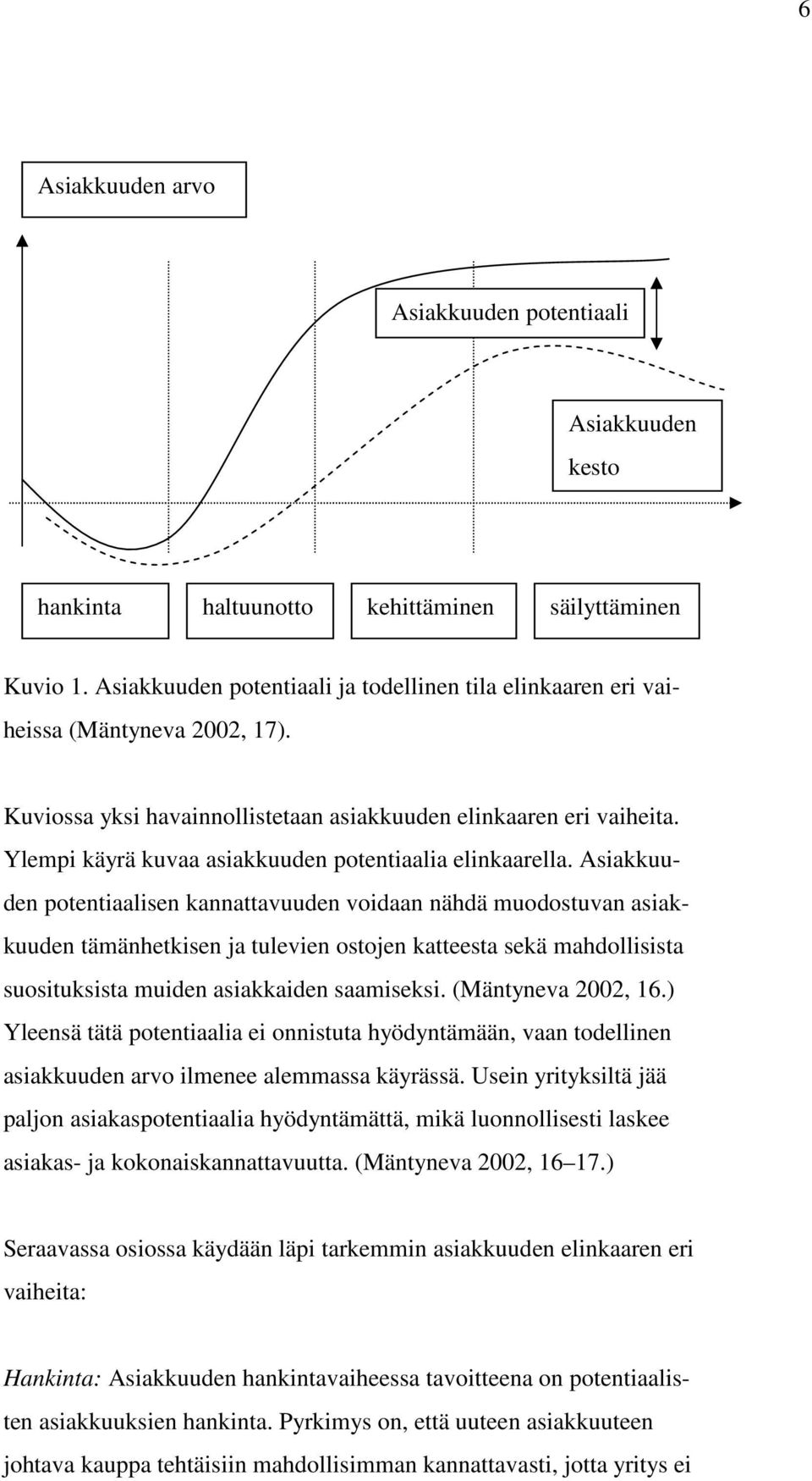Ylempi käyrä kuvaa asiakkuuden potentiaalia elinkaarella.