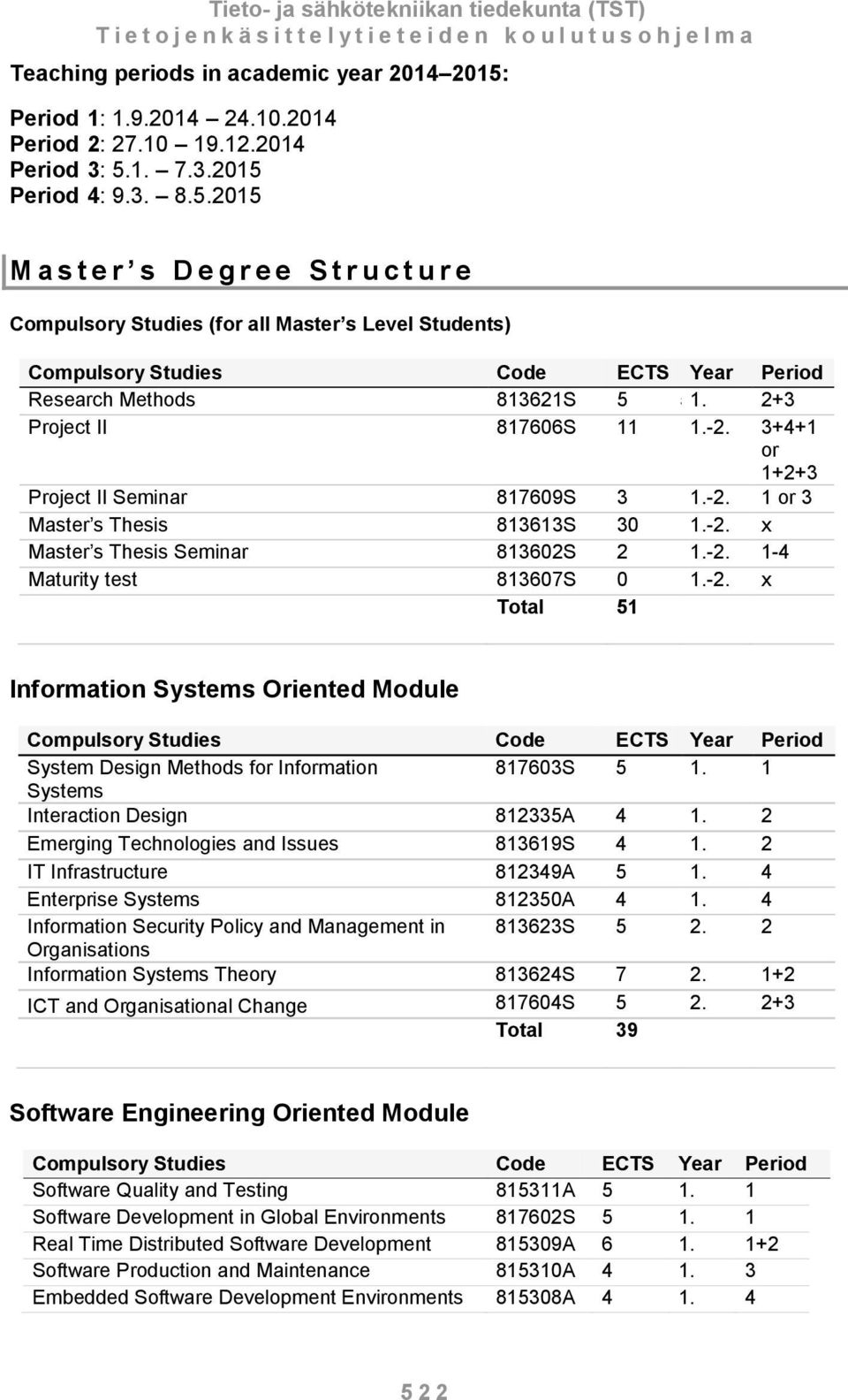 1. 7.3.2015 Period 4: 9.3. 8.5.2015 M a s t e r s D e g r e e S t r u c t u r e Compulsory Studies (for all Master s Level Students) Compulsory Studies Code ECTS Year Period Research Methods 813621S 5 55 1.