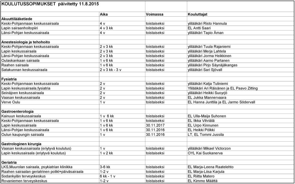 keskussairaala 4 v toistaiseksi ylilääkäri Tapio Åman Anestesiologia ja tehohoito Keski-Pohjanmaan keskussairaala 2 v 3 kk toistaiseksi ylilääkäri Tuula Rajaniemi Lapin keskussairaala 2 v 3 kk