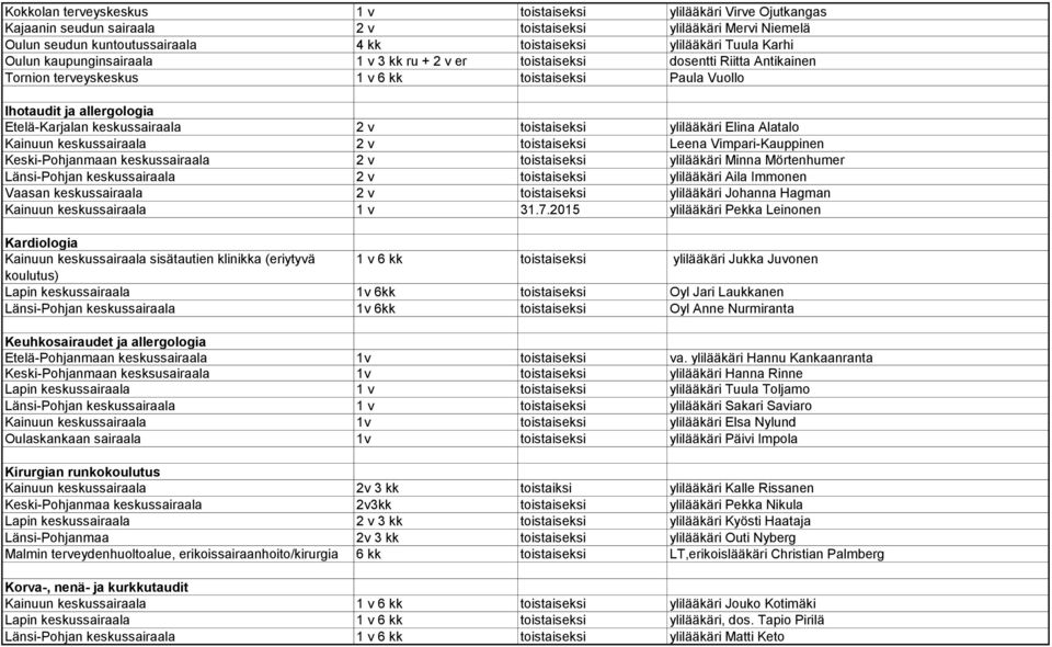 keskussairaala 2 v toistaiseksi ylilääkäri Elina Alatalo Kainuun keskussairaala 2 v toistaiseksi Leena Vimpari-Kauppinen Keski-Pohjanmaan keskussairaala 2 v toistaiseksi ylilääkäri Minna Mörtenhumer