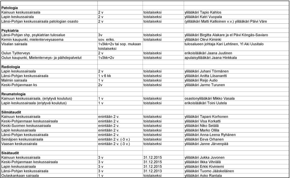 v.) ylilääkäri Päivi Väre Psykiatria Länsi-Pohjan shp, psykiatrian tulosalue 3v toistaiseksi ylilääkäri Birgitta Alakare ja el Pävi Köngäs-Saviaro Kemin kaupunki, mielenterveysasema sov. eriks.