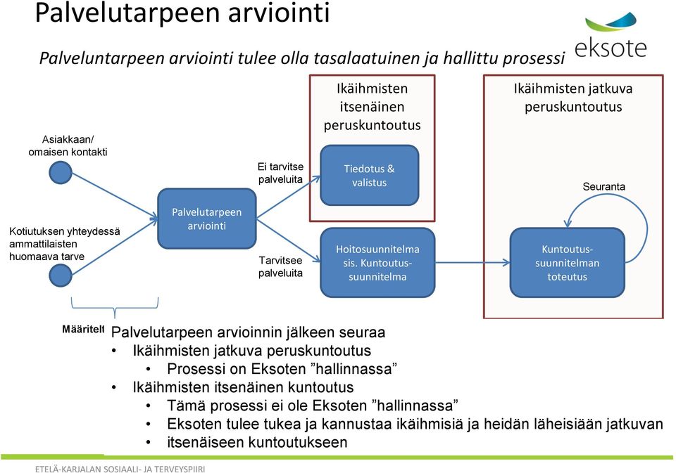 Hoitosuunnitelma sis.