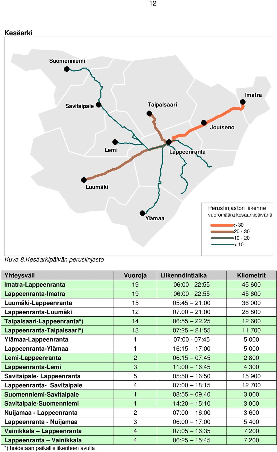 55 45 600 Luumäki-Lappeenranta 15 05:45 21:00 36 000 Lappeenranta-Luumäki 12 07.00 21:00 28 800 Taipalsaari-Lappeenranta*) 14 06:55 22.