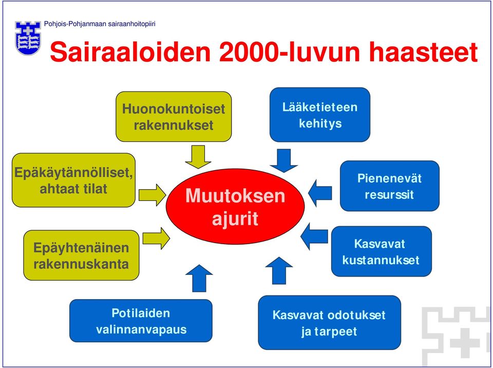 Epäyhtenäinen rakennuskanta Muutoksen ajurit Pienenevät