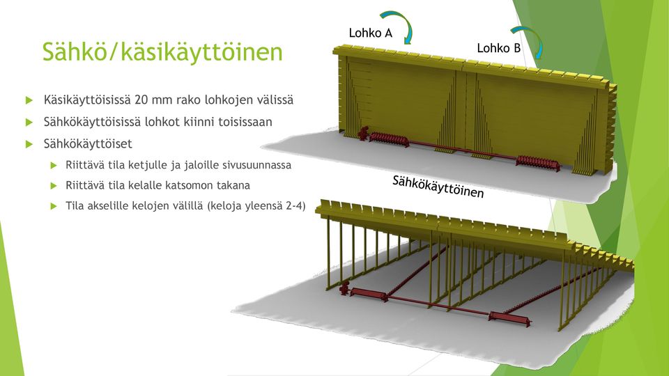 Sähkökäyttöiset Riittävä tila ketjulle ja jaloille sivusuunnassa