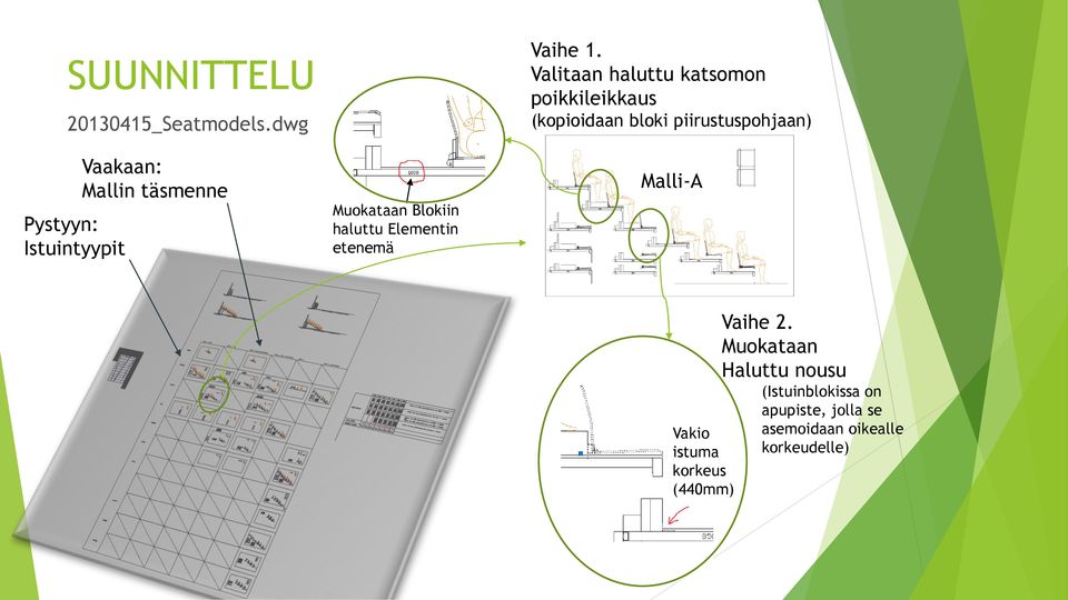 etenemä Vaihe 1.