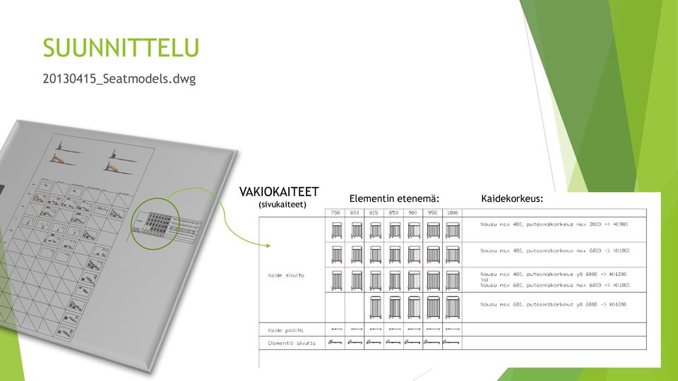 dwg VAKIOKAITEET