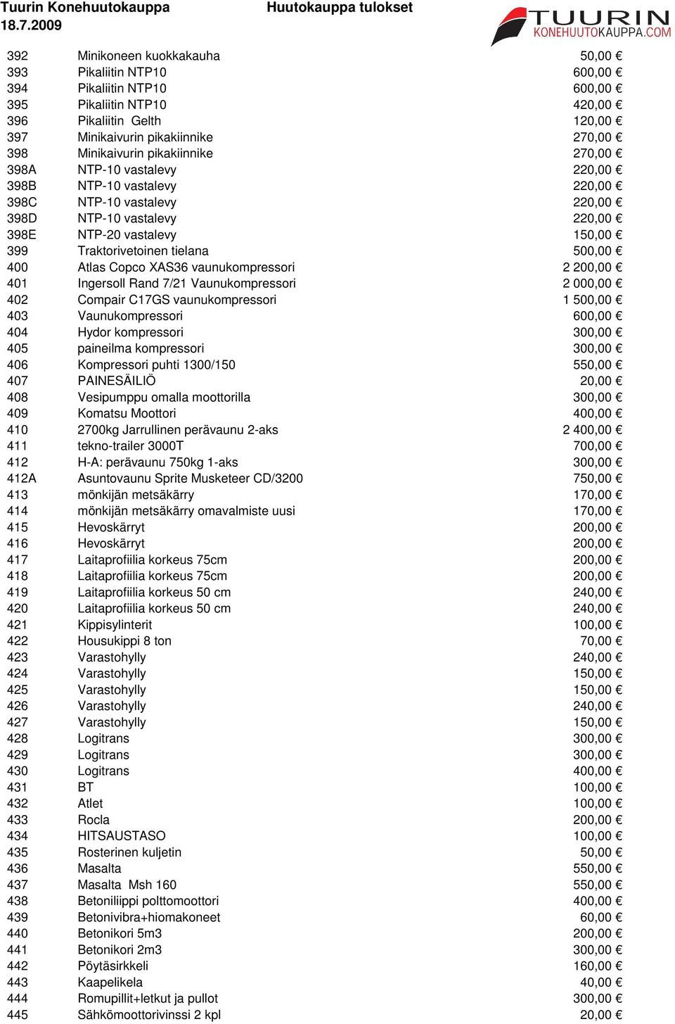 500,00 400 Atlas Copco XAS36 vaunukompressori 2 200,00 401 Ingersoll Rand 7/21 Vaunukompressori 2 000,00 402 Compair C17GS vaunukompressori 1 500,00 403 Vaunukompressori 600,00 404 Hydor kompressori