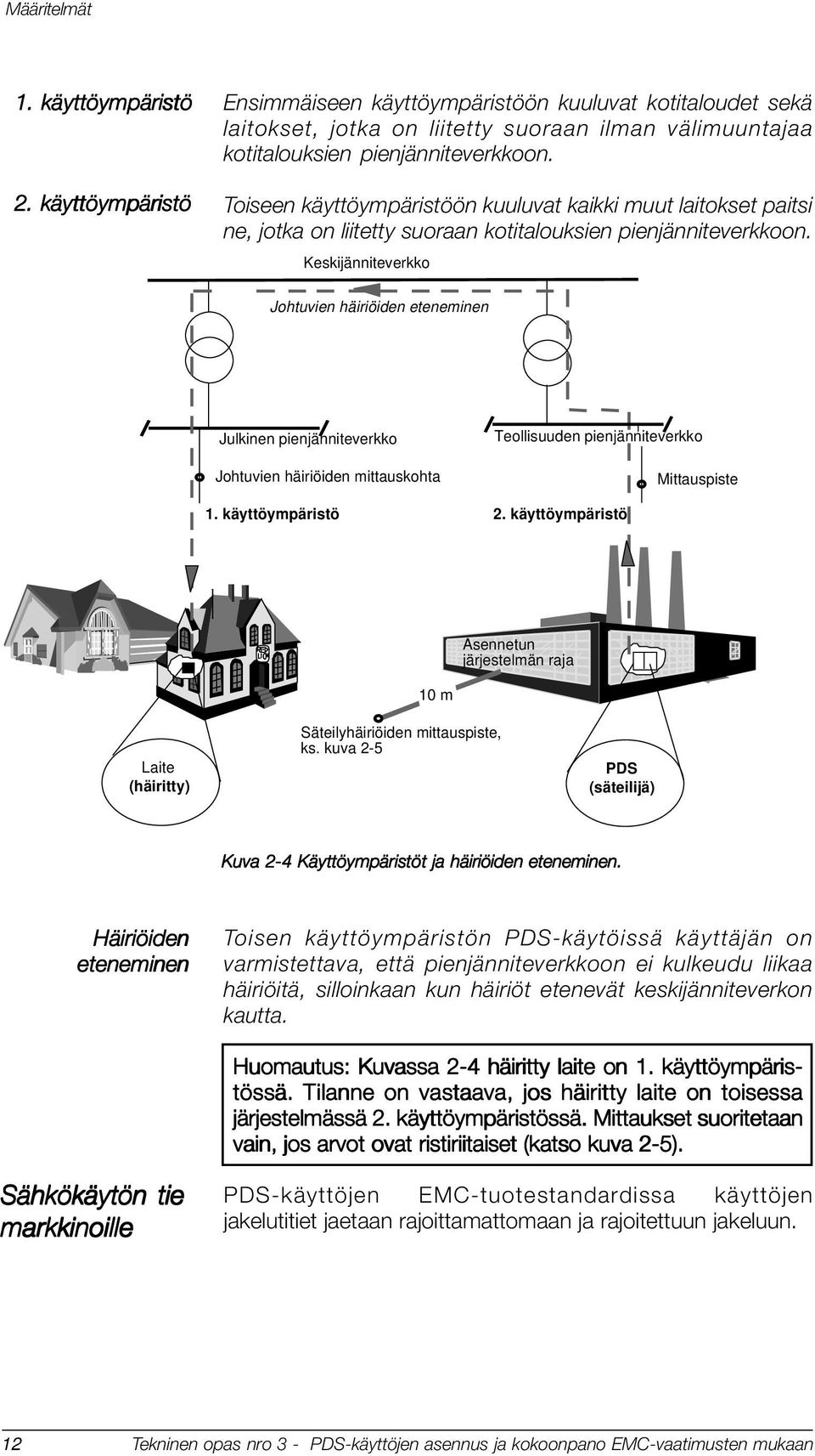 Keskijänniteverkko Johtuvien häiriöiden eteneminen Julkinen pienjänniteverkko Johtuvien häiriöiden mittauskohta Teollisuuden pienjänniteverkko Mittauspiste 1. käyttöympäristö 2.