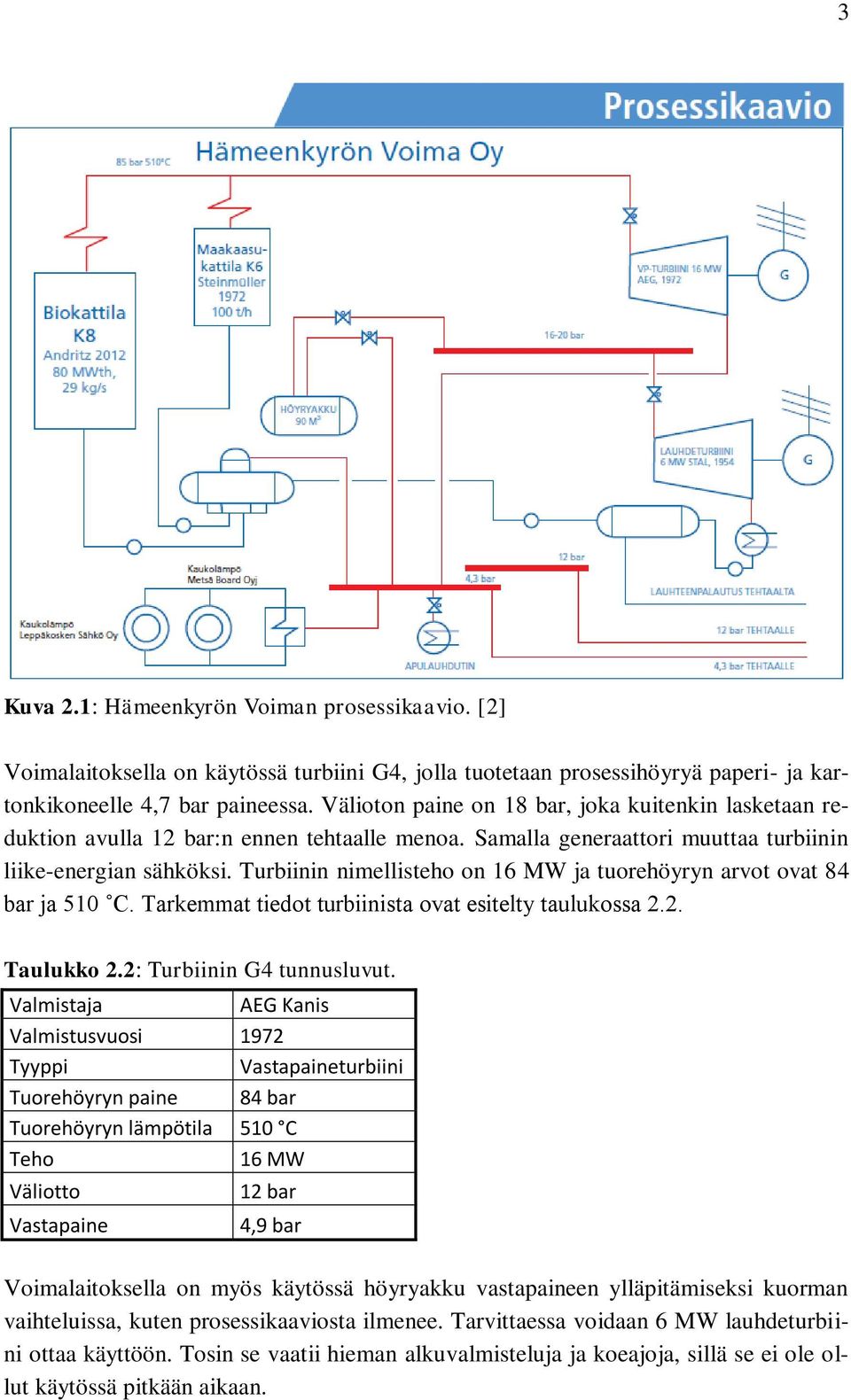 Turbiinin nimellisteho on 16 MW ja tuorehöyryn arvot ovat 84 bar ja 510 C. Tarkemmat tiedot turbiinista ovat esitelty taulukossa 2.2. Taulukko 2.2: Turbiinin G4 tunnusluvut.