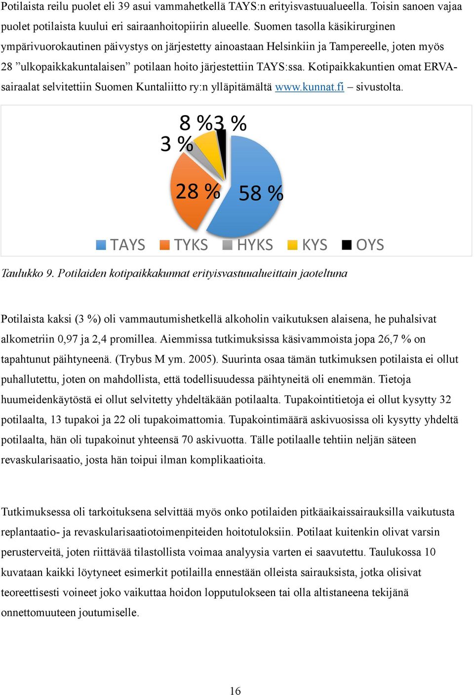 Kotipaikkakuntien omat ERVAsairaalat selvitettiin Suomen Kuntaliitto ry:n ylläpitämältä www.kunnat.fi sivustolta. 3 % 8 %3 % 28 % 58 % TAYS TYKS HYKS KYS OYS Taulukko 9.