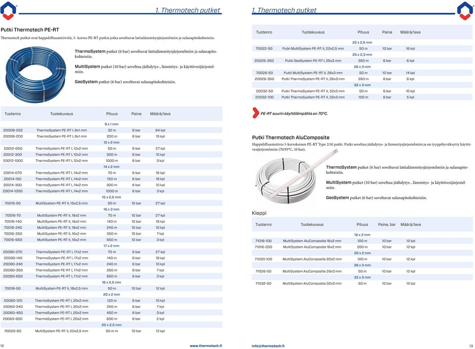 ThermoSystem putket (6 bar) soveltuvat lattialämmitysjärjestelmiin ja sulanapitokohteisiin. MultiSystem putket (10 bar) soveltuu jäähdytys-, lämmitys- ja käyttövesijärjestelmiin.