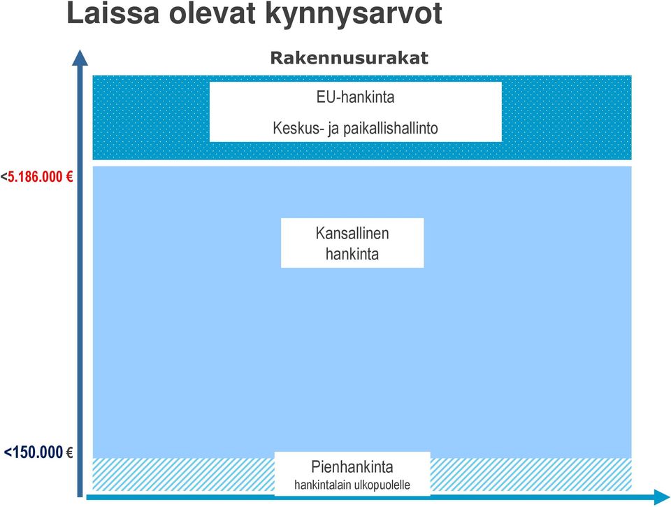 <5.186.000 Kansallinen hankinta <150.