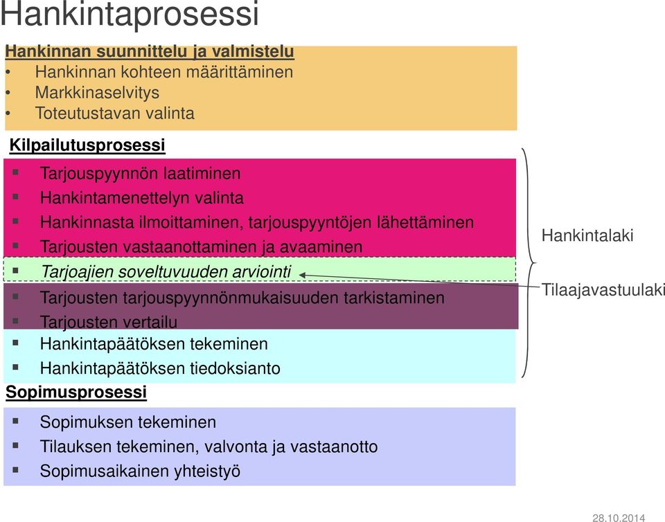 avaaminen Tarjoajien soveltuvuuden arviointi Tarjousten tarjouspyynnönmukaisuuden tarkistaminen Tarjousten vertailu Hankintapäätöksen tekeminen
