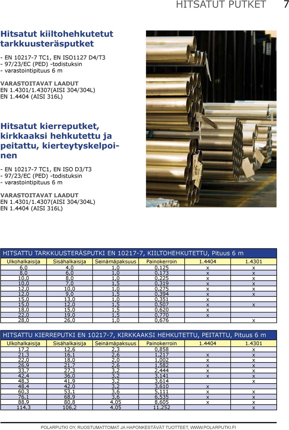 4307(AISI 304/304L) HITSATTU TARKKUUSTERÄSPUTKI EN 10217-7, KIILTOHEHKUTETTU, Pituus 6 m Ulkohalkaisija Sisähalkaisija Seinämäpaksuus Painokerroin 1.4404 1.