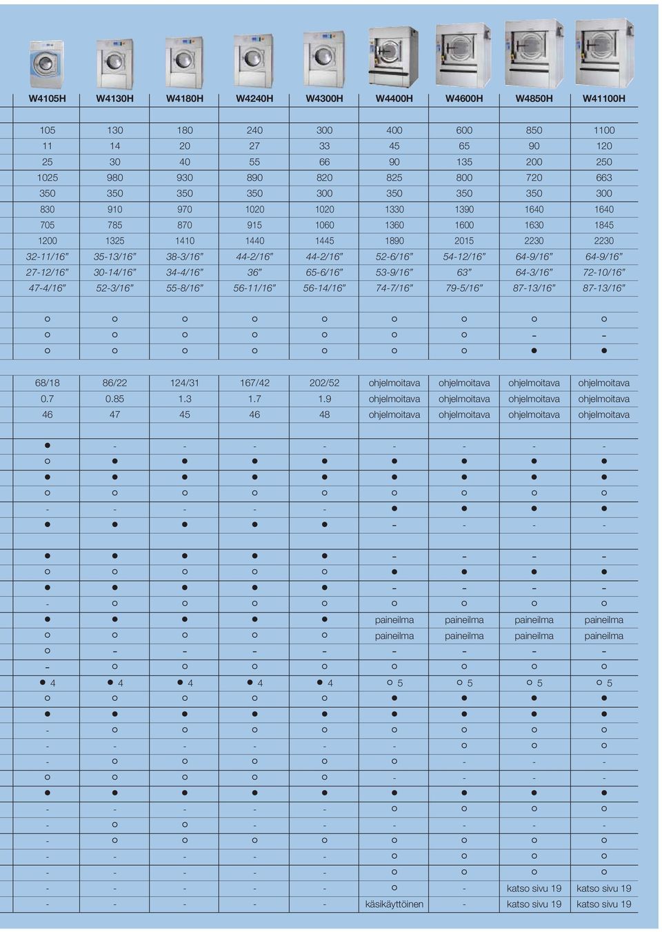 44-2/16 52-6/16 54-12/16 64-9/16 64-9/16 27-12/16 30-14/16 34-4/16 36 65-6/16 53-9/16 63 64-3/16 72-10/16 47-4/16 52-3/16 55-8/16 56-11/16 56-14/16 74-7/16 79-5/16 87-13/16 87-13/16 - - 68/18 86/22