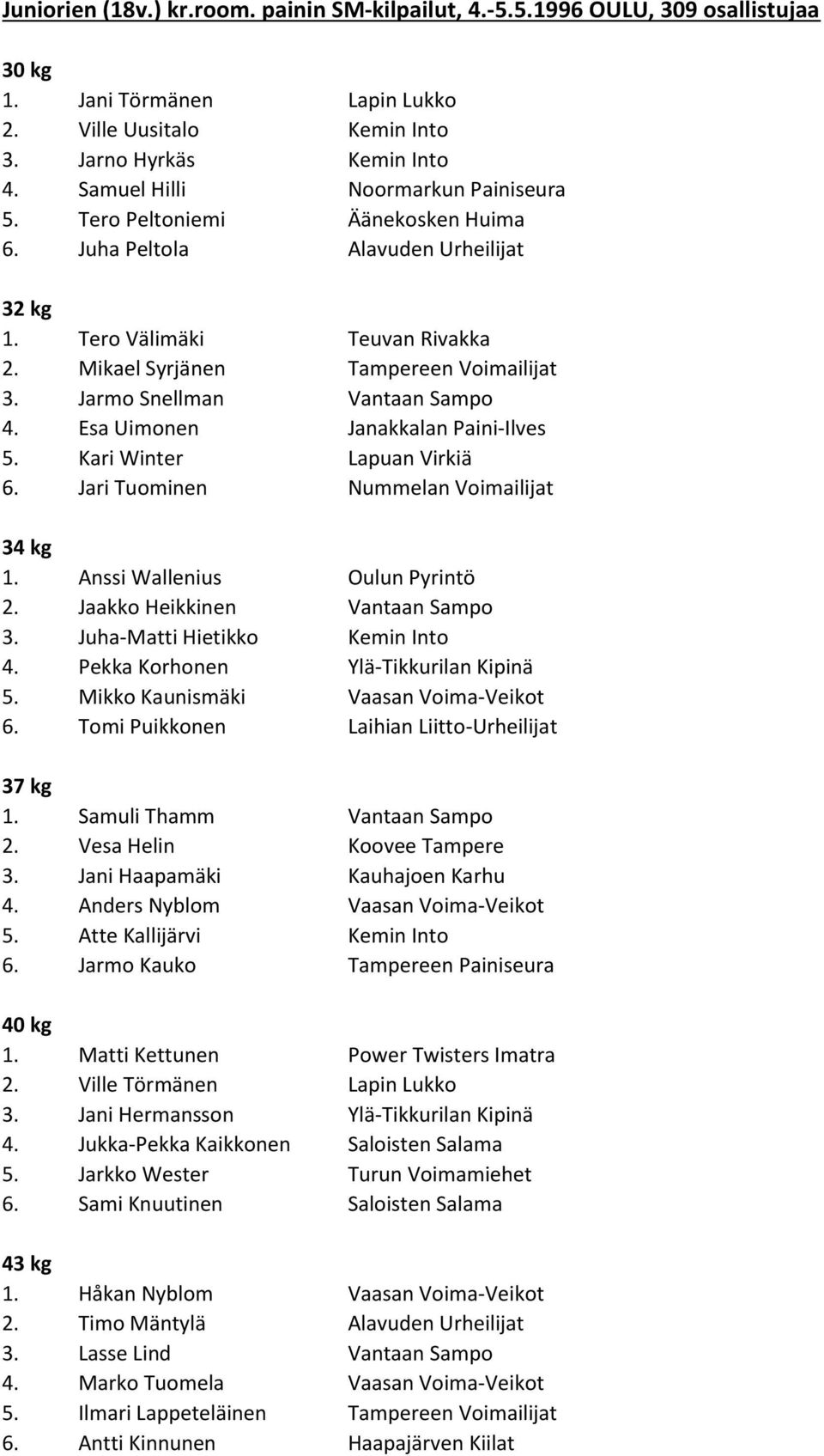 Jarmo Snellman Vantaan Sampo 4. Esa Uimonen Janakkalan Paini-Ilves 5. Kari Winter Lapuan Virkiä 6. Jari Tuominen Nummelan Voimailijat 34 kg 1. Anssi Wallenius Oulun Pyrintö 2.