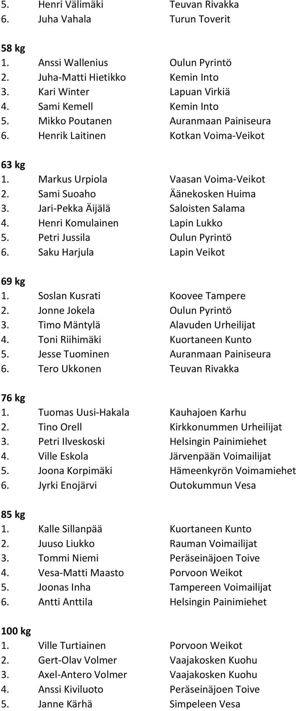 Henri Komulainen Lapin Lukko 5. Petri Jussila Oulun Pyrintö 6. Saku Harjula Lapin Veikot 69 kg 1. Soslan Kusrati Koovee Tampere 2. Jonne Jokela Oulun Pyrintö 3. Timo Mäntylä Alavuden Urheilijat 4.