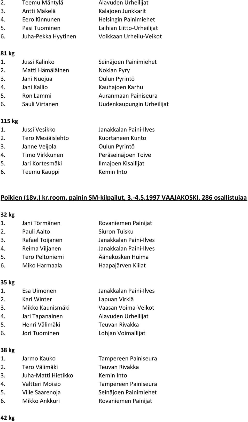 Ron Lammi Auranmaan Painiseura 6. Sauli Virtanen Uudenkaupungin Urheilijat 115 kg 1. Jussi Vesikko Janakkalan Paini-Ilves 2. Tero Mesiäislehto Kuortaneen Kunto 3. Janne Veijola Oulun Pyrintö 4.