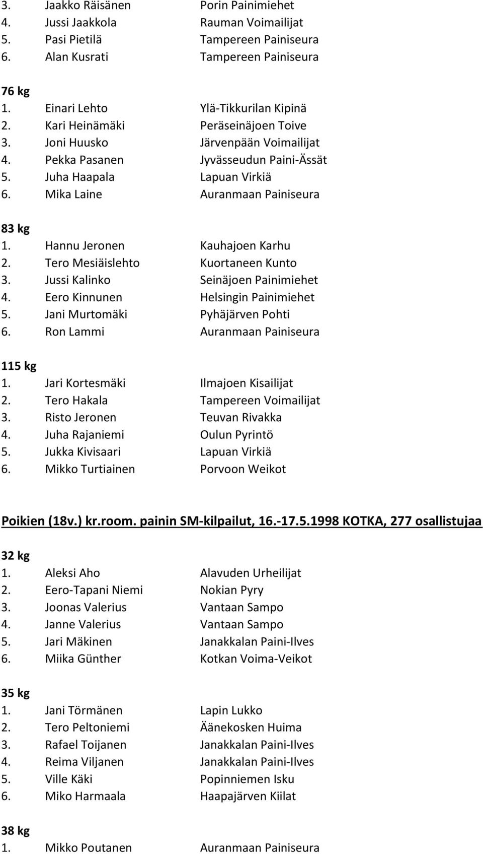 Hannu Jeronen Kauhajoen Karhu 2. Tero Mesiäislehto Kuortaneen Kunto 3. Jussi Kalinko Seinäjoen Painimiehet 4. Eero Kinnunen Helsingin Painimiehet 5. Jani Murtomäki Pyhäjärven Pohti 6.