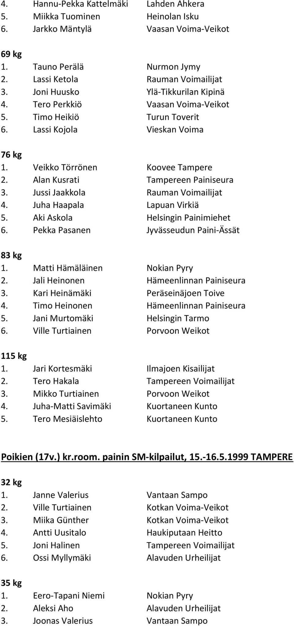 Alan Kusrati Tampereen Painiseura 3. Jussi Jaakkola Rauman Voimailijat 4. Juha Haapala Lapuan Virkiä 5. Aki Askola Helsingin Painimiehet 6. Pekka Pasanen Jyvässeudun Paini-Ässät 83 kg 1.