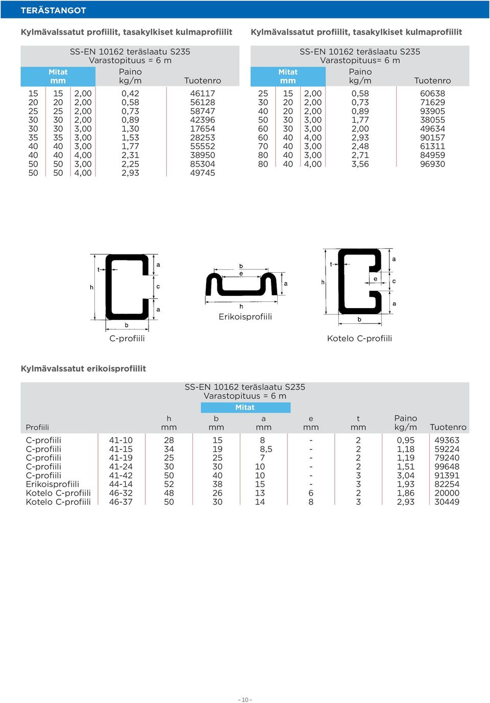 tasakylkiset kulmaprofiilit SS-EN 10162 teräslaatu S235 Varastopituus= 6 m Mitat Paino mm kg/m Tuotenro 25 15 2,00 0,58 60638 30 20 2,00 0,73 71629 40 20 2,00 0,89 93905 50 30 3,00 1,77 38055 60 30
