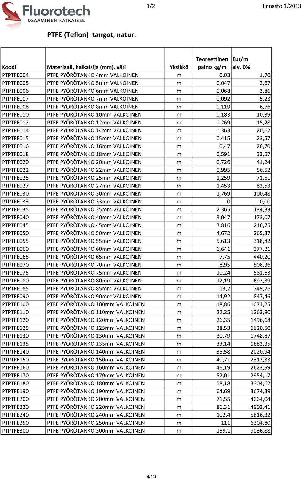 VALKOINEN m 0,092 5,23 PTPTFE008 PTFE PYÖRÖTANKO 8mm VALKOINEN m 0,119 6,76 PTPTFE010 PTFE PYÖRÖTANKO 10mm VALKOINEN m 0,183 10,39 PTPTFE012 PTFE PYÖRÖTANKO 12mm VALKOINEN m 0,269 15,28 PTPTFE014