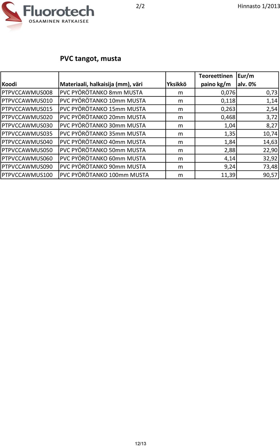 2,54 PTPVCCAWMUS020 PVC PYÖRÖTANKO 20mm MUSTA m 0,468 3,72 PTPVCCAWMUS030 PVC PYÖRÖTANKO 30mm MUSTA m 1,04 8,27 PTPVCCAWMUS035 PVC PYÖRÖTANKO 35mm MUSTA m 1,35