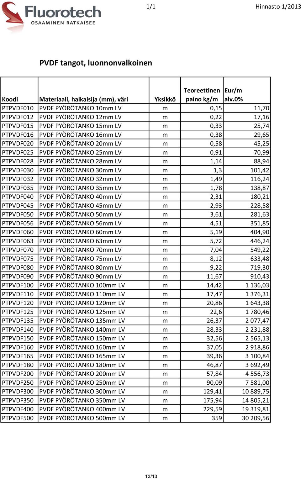 PVDF PYÖRÖTANKO 30mm LV m 1,3 101,42 PTPVDF032 PVDF PYÖRÖTANKO 32mm LV m 1,49 116,24 PTPVDF035 PVDF PYÖRÖTANKO 35mm LV m 1,78 138,87 PTPVDF040 PVDF PYÖRÖTANKO 40mm LV m 2,31 180,21 PTPVDF045 PVDF