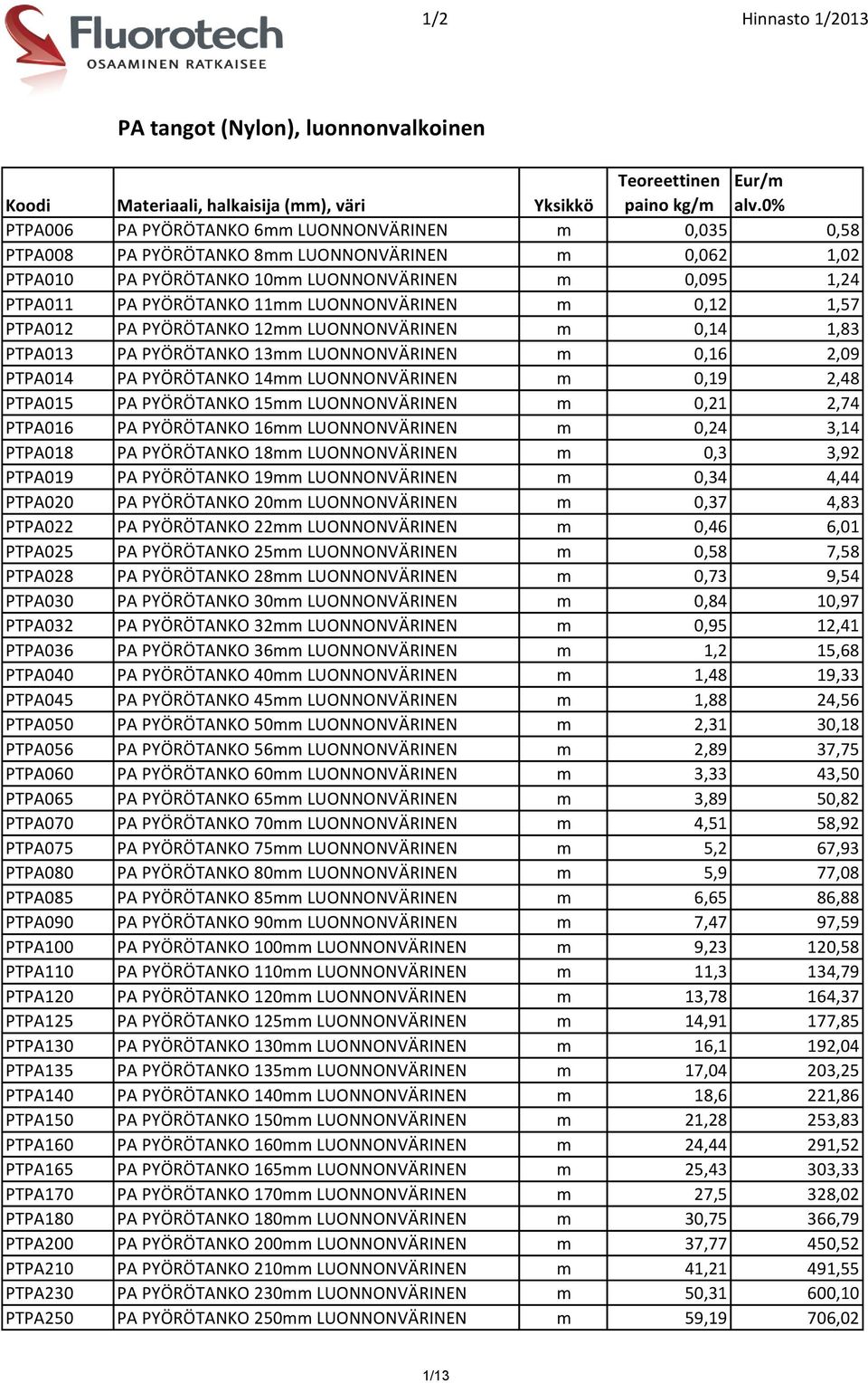 PA PYÖRÖTANKO 14mm LUONNONVÄRINEN m 0,19 2,48 PTPA015 PA PYÖRÖTANKO 15mm LUONNONVÄRINEN m 0,21 2,74 PTPA016 PA PYÖRÖTANKO 16mm LUONNONVÄRINEN m 0,24 3,14 PTPA018 PA PYÖRÖTANKO 18mm LUONNONVÄRINEN m