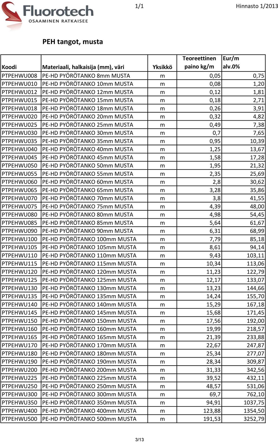 7,38 PTPEHWU030 PE-HD PYÖRÖTANKO 30mm MUSTA m 0,7 7,65 PTPEHWU035 PE-HD PYÖRÖTANKO 35mm MUSTA m 0,95 10,39 PTPEHWU040 PE-HD PYÖRÖTANKO 40mm MUSTA m 1,25 13,67 PTPEHWU045 PE-HD PYÖRÖTANKO 45mm MUSTA m