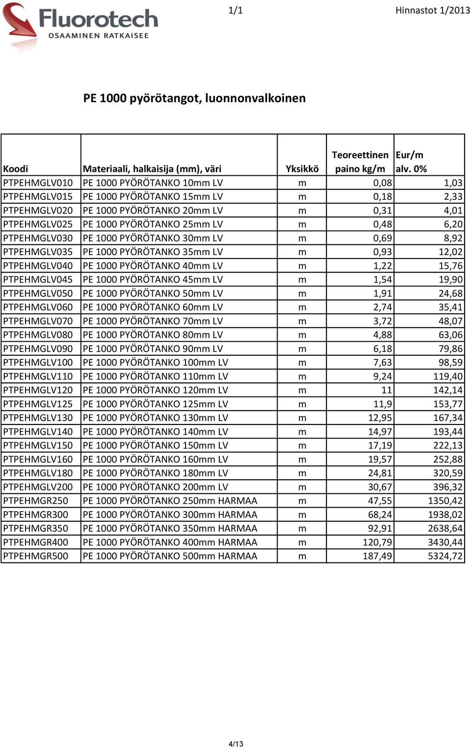 m 0,48 6,20 PTPEHMGLV030 PE 1000 PYÖRÖTANKO 30mm LV m 0,69 8,92 PTPEHMGLV035 PE 1000 PYÖRÖTANKO 35mm LV m 0,93 12,02 PTPEHMGLV040 PE 1000 PYÖRÖTANKO 40mm LV m 1,22 15,76 PTPEHMGLV045 PE 1000