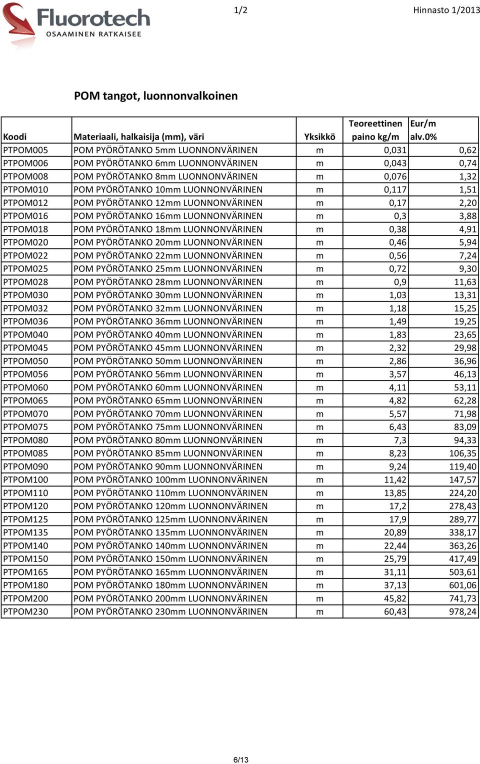 PTPOM018 POM PYÖRÖTANKO 18mm LUONNONVÄRINEN m 0,38 4,91 PTPOM020 POM PYÖRÖTANKO 20mm LUONNONVÄRINEN m 0,46 5,94 PTPOM022 POM PYÖRÖTANKO 22mm LUONNONVÄRINEN m 0,56 7,24 PTPOM025 POM PYÖRÖTANKO 25mm