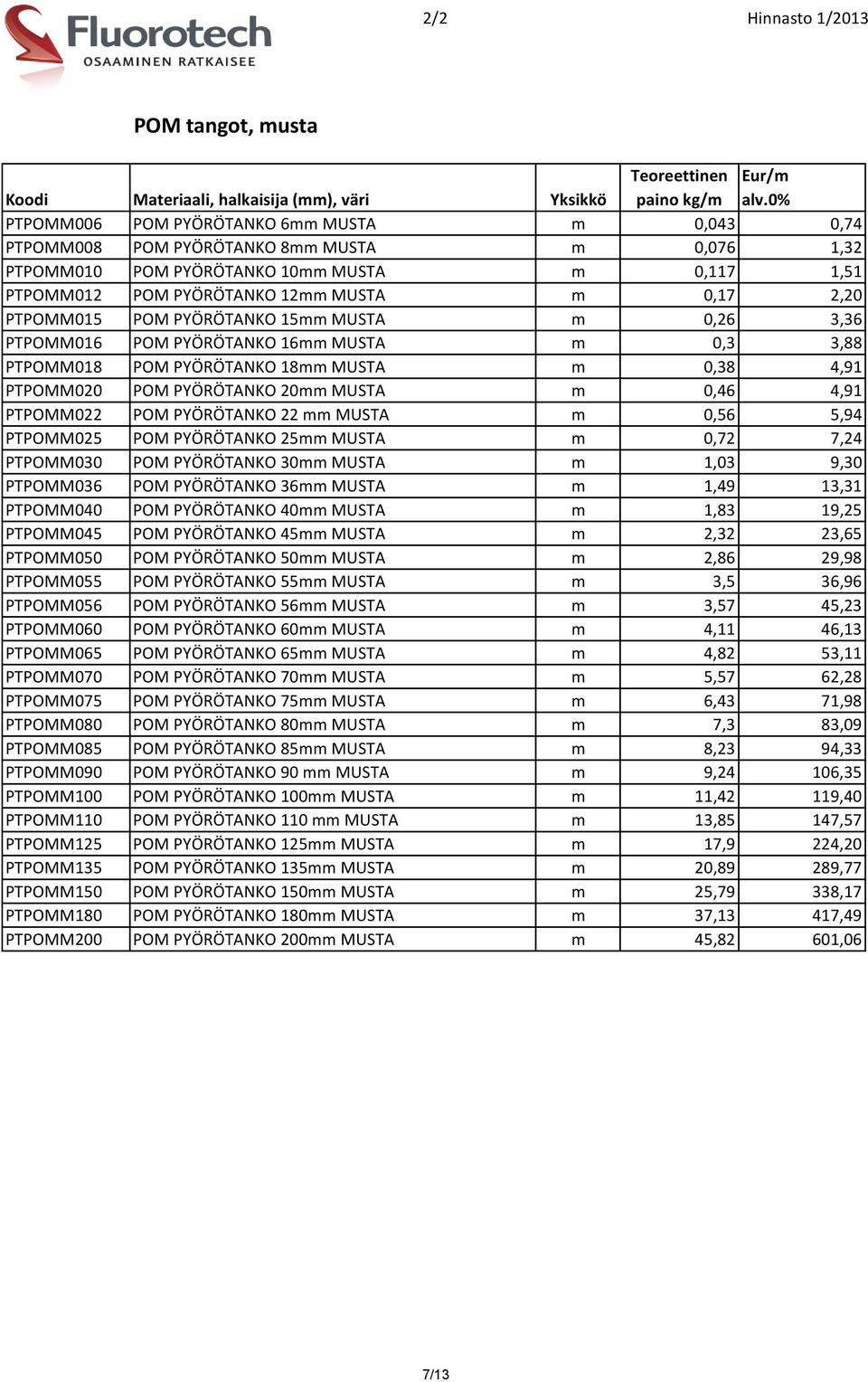 PYÖRÖTANKO 20mm MUSTA m 0,46 4,91 PTPOMM022 POM PYÖRÖTANKO 22 mm MUSTA m 0,56 5,94 PTPOMM025 POM PYÖRÖTANKO 25mm MUSTA m 0,72 7,24 PTPOMM030 POM PYÖRÖTANKO 30mm MUSTA m 1,03 9,30 PTPOMM036 POM