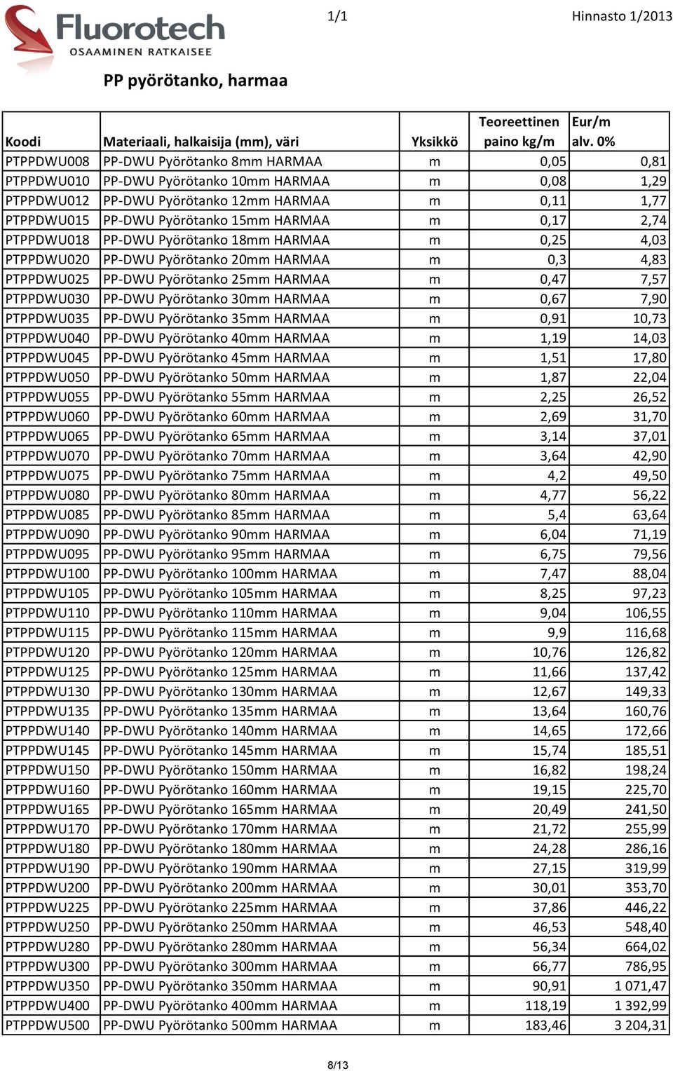 HARMAA m 0,17 2,74 PTPPDWU018 PP-DWU Pyörötanko 18mm HARMAA m 0,25 4,03 PTPPDWU020 PP-DWU Pyörötanko 20mm HARMAA m 0,3 4,83 PTPPDWU025 PP-DWU Pyörötanko 25mm HARMAA m 0,47 7,57 PTPPDWU030 PP-DWU