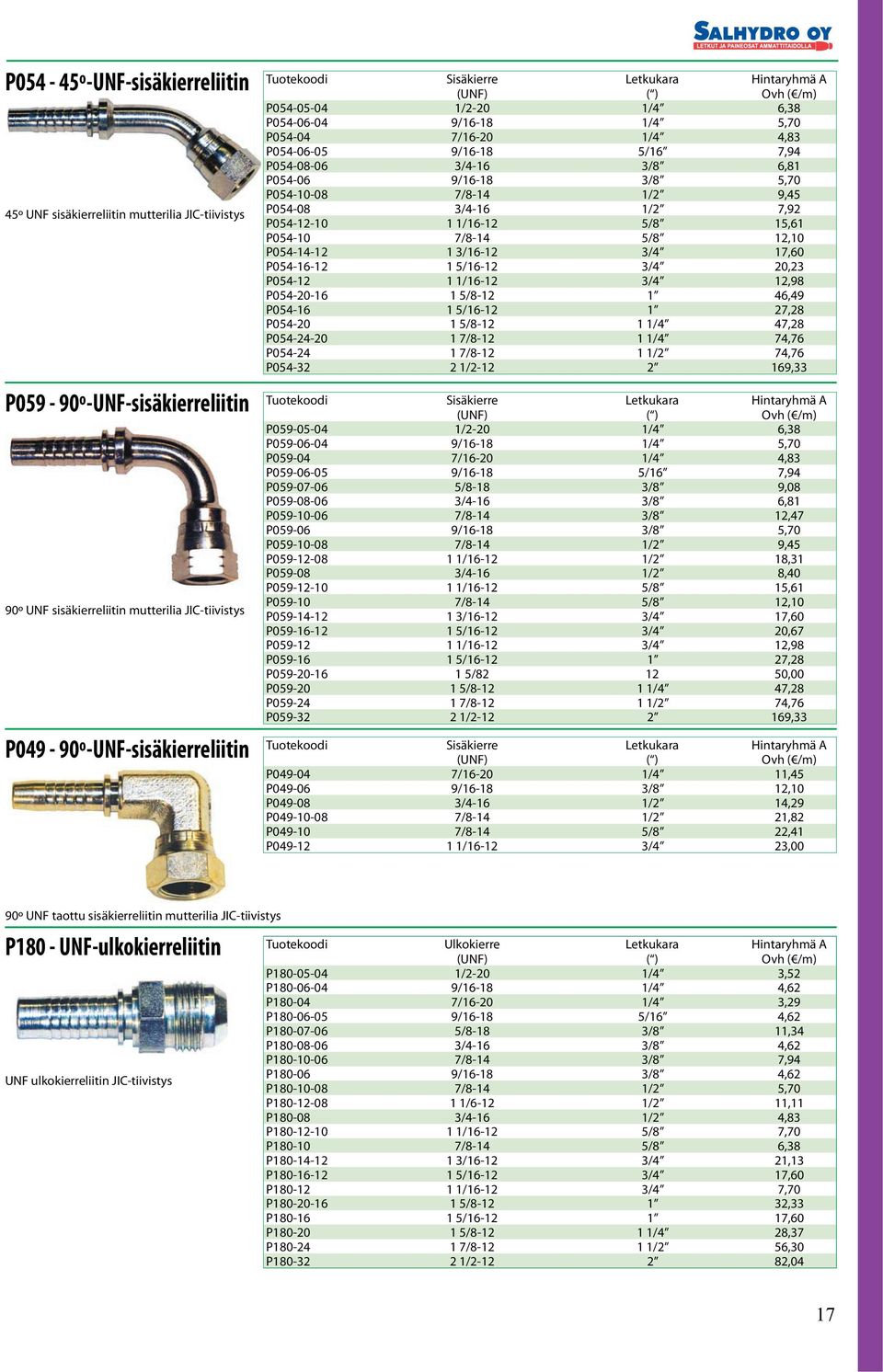 P054-08 3/4-16 1/2 7,92 P054-12-10 1 1/16-12 5/8 15,61 P054-10 7/8-14 5/8 12,10 P054-14-12 1 3/16-12 3/4 17,60 P054-16-12 1 5/16-12 3/4 20,23 P054-12 1 1/16-12 3/4 12,98 P054-20-16 1 5/8-12 1 46,49