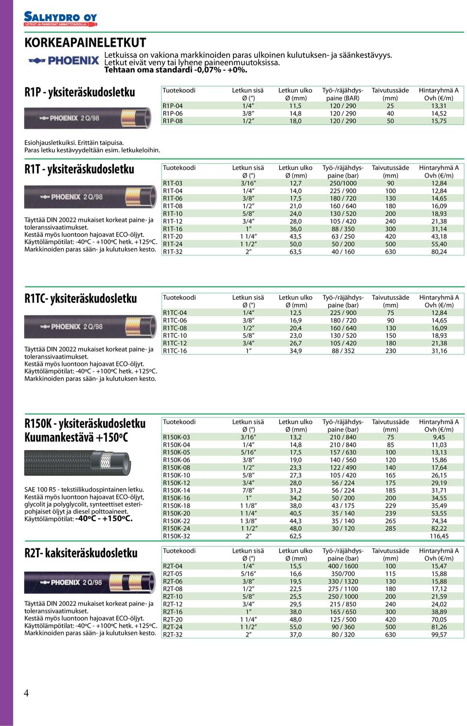 50 15,75 Esiohjausletkuiksi. Erittäin taipuisa. Paras letku kestävyydeltään esim. letkukeloihin. R1T - yksiteräskudosletku Täyttää DIN 20022 mukaiset korkeat paine- ja toleranssivaatimukset.