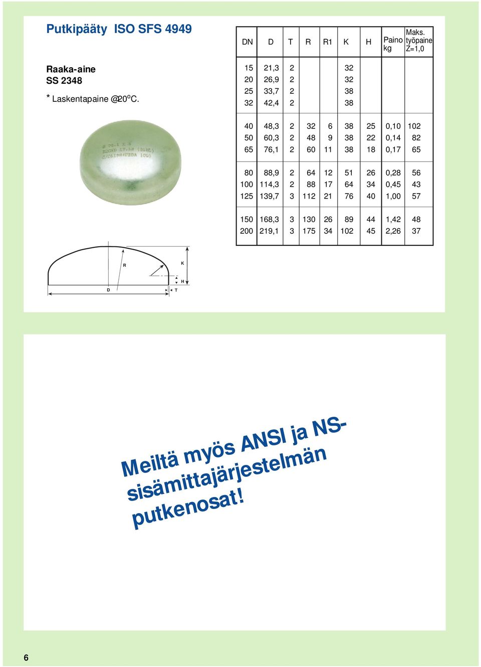 työpaine Z=1,0 40 48,3 2 32 6 38 25 0,10 102 50 60,3 2 48 9 38 22 0,14 82 65 76,1 2 60 11 38 18 0,17 65 80 88,9 2 64 12