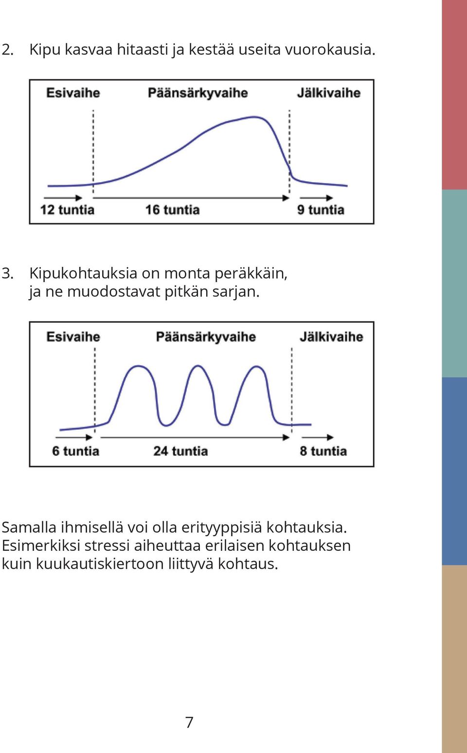 Samalla ihmisellä voi olla erityyppisiä kohtauksia.